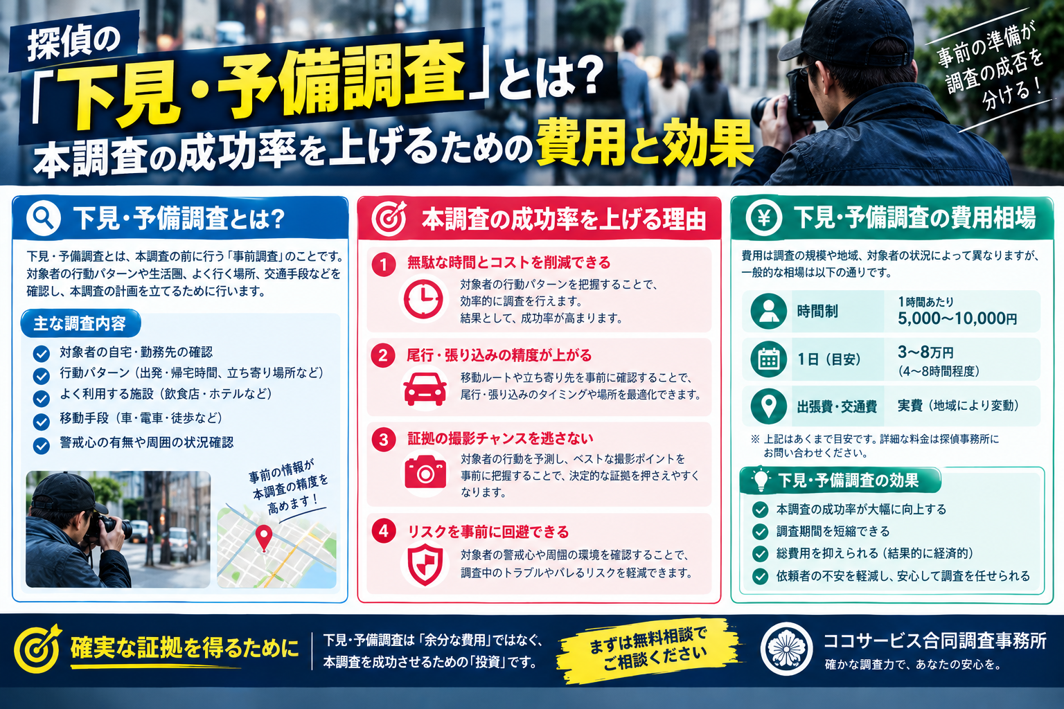 【予備調査】探偵の「下見・予備調査」とは？本調査の成功率を上げるための費用と効果