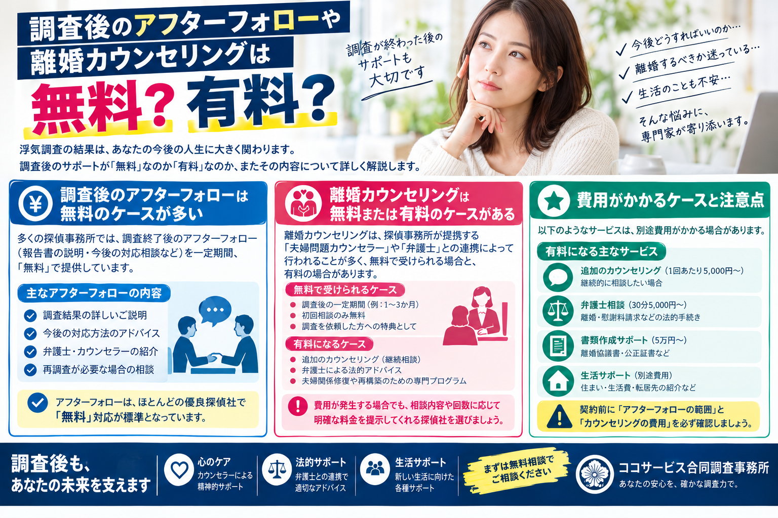 【カウンセリング】調査後のアフターフォローや離婚カウンセリングは無料？有料？